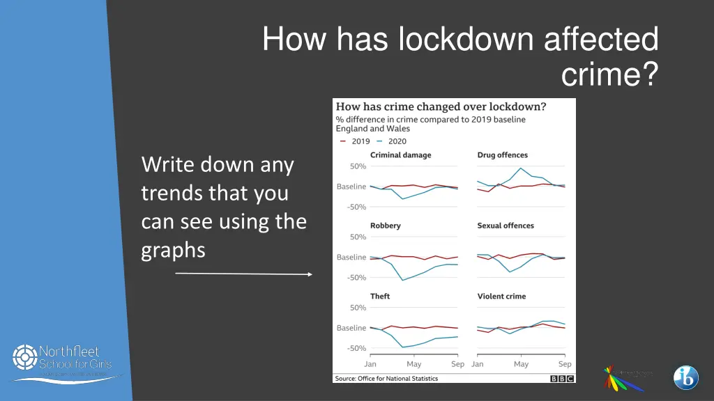 how has lockdown affected