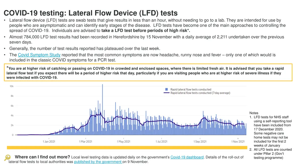 covid 19 testing lateral flow device lfd tests