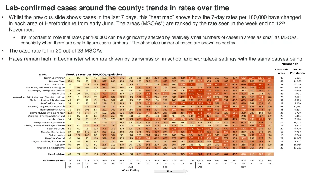 lab confirmed cases around the county trends