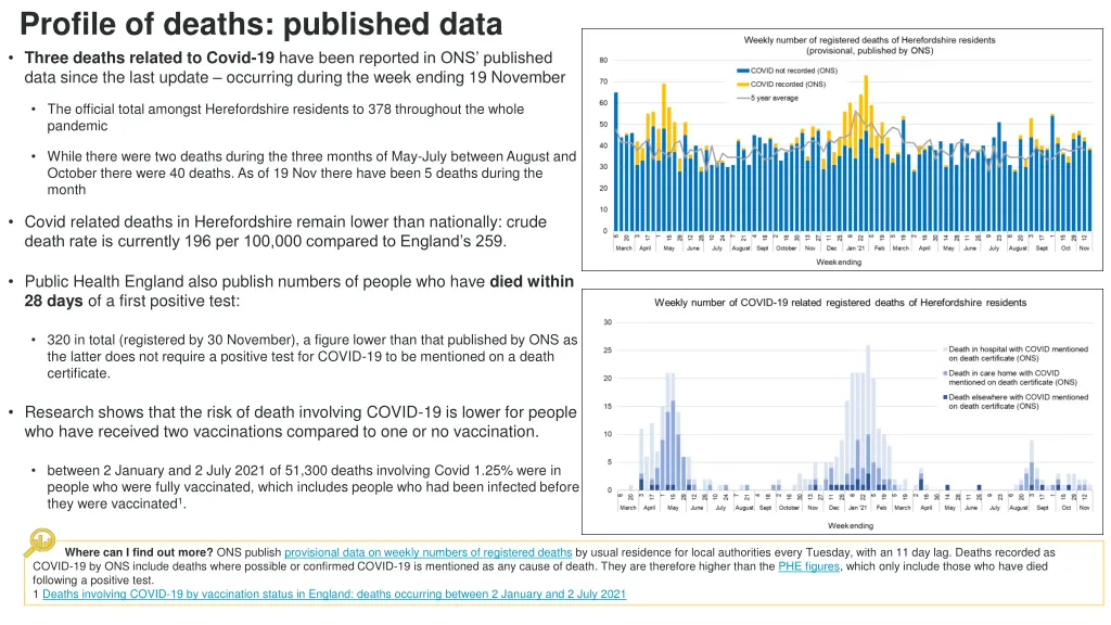 profile of deaths published data three deaths