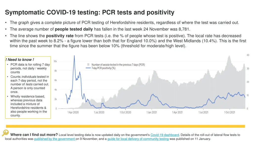 symptomatic covid 19 testing pcr tests