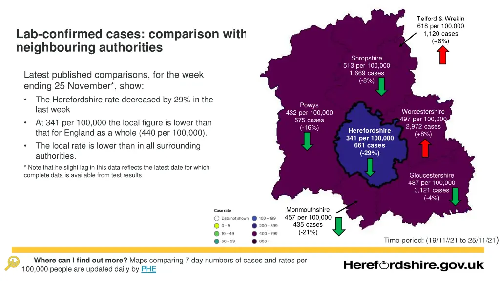 telford wrekin 618 per 100 000 1 120 cases 8