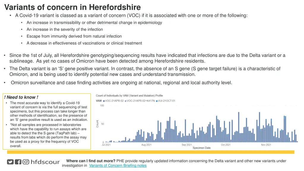 variants of concern in herefordshire a covid