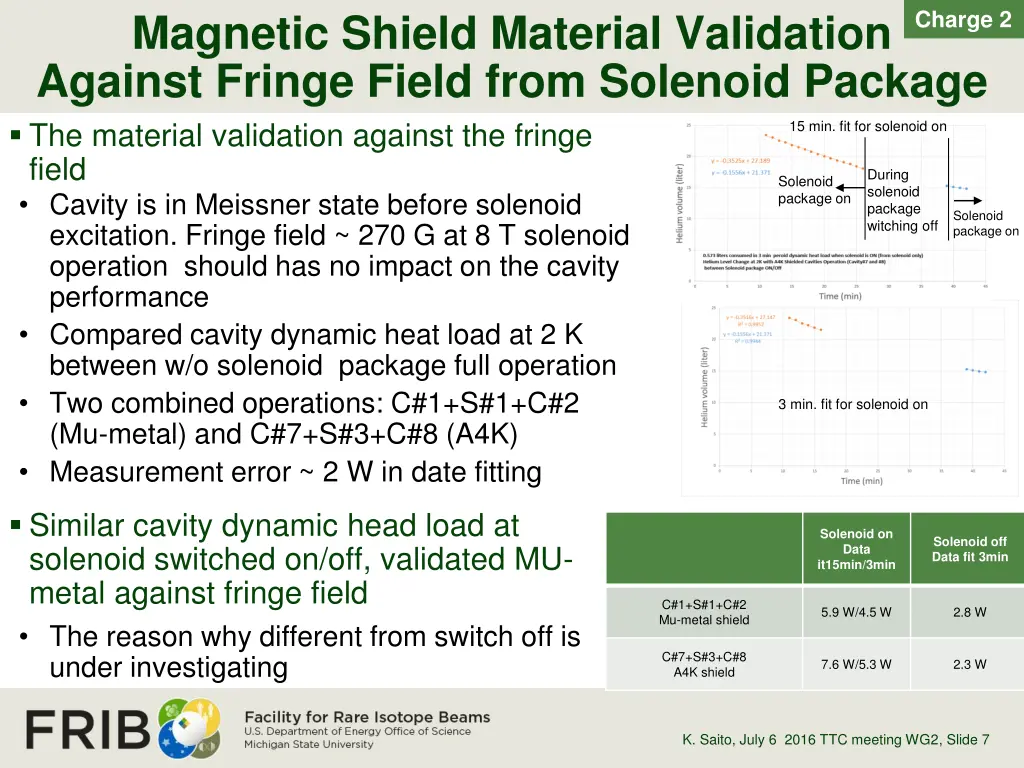 magnetic shield material validation against 1