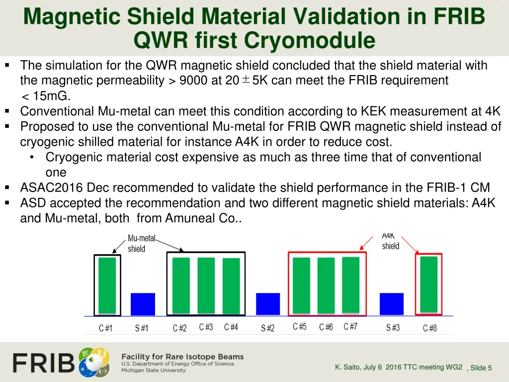 magnetic shield material validation in frib