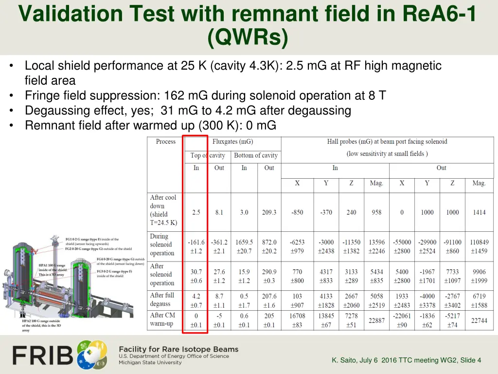 validation test with remnant field in rea6 1 qwrs