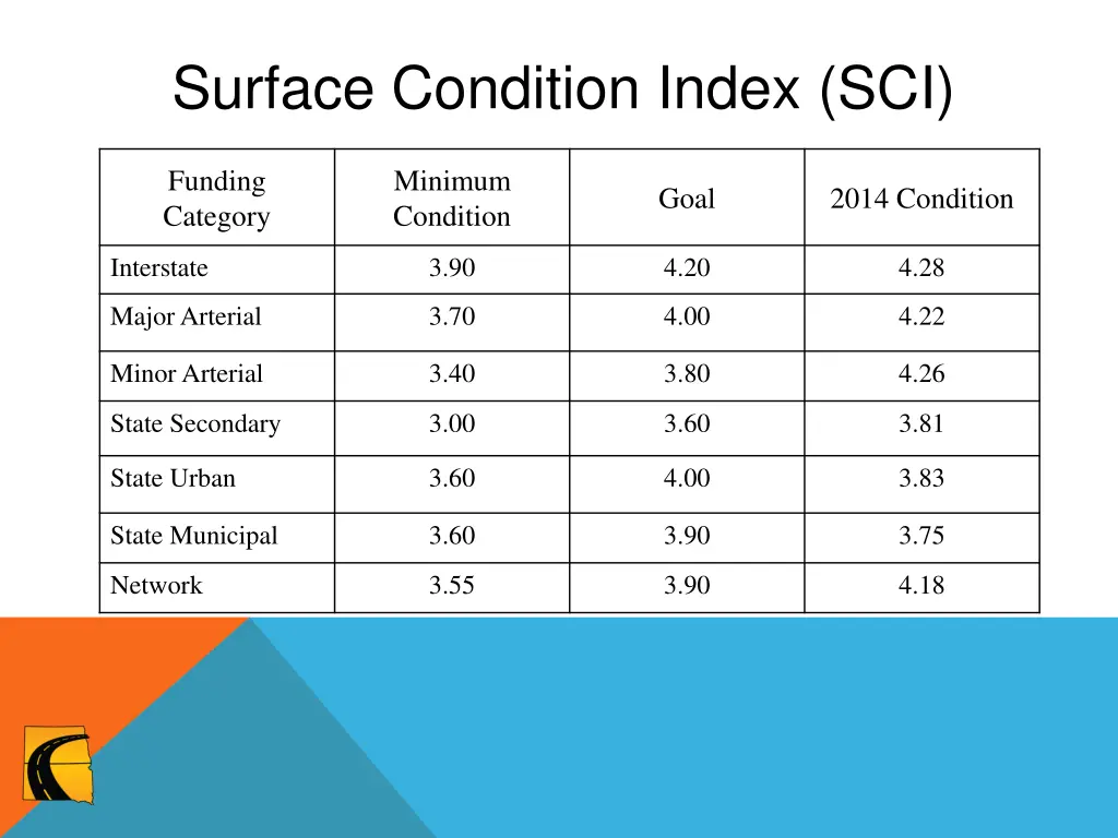 surface condition index sci