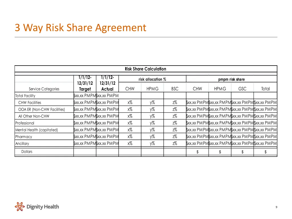 3 way risk share agreement