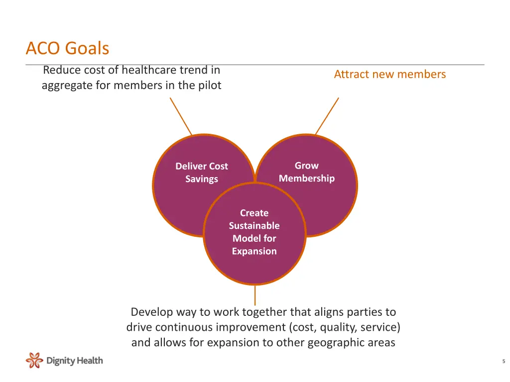 aco goals reduce cost of healthcare trend