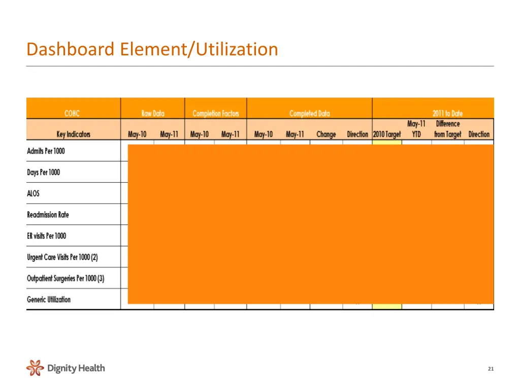 dashboard element utilization