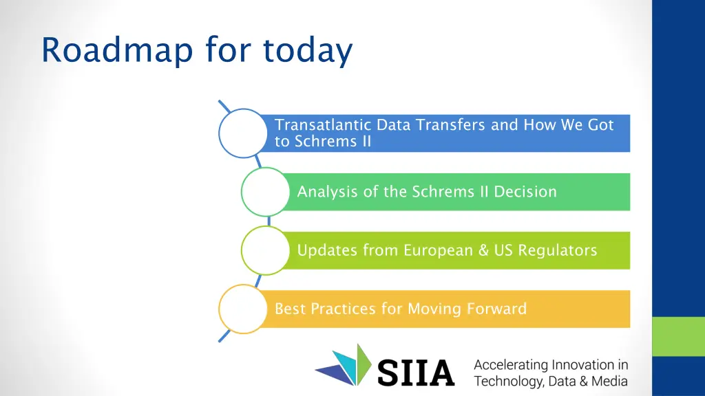 roadmap for today