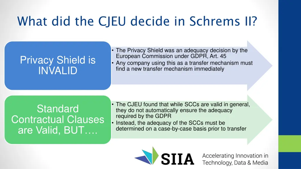 what did the cjeu decide in schrems ii