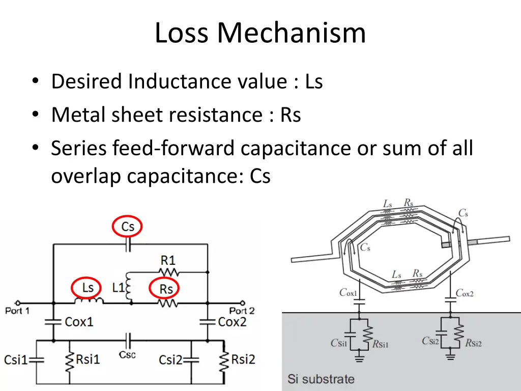 loss mechanism