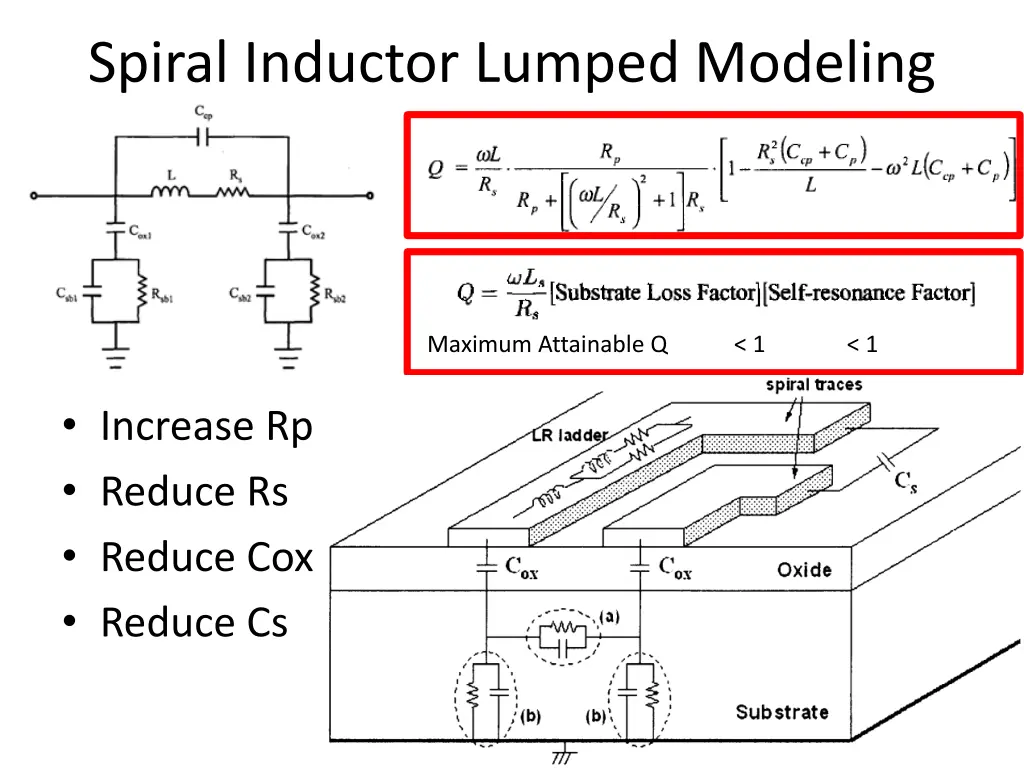 spiral inductor lumped modeling 1