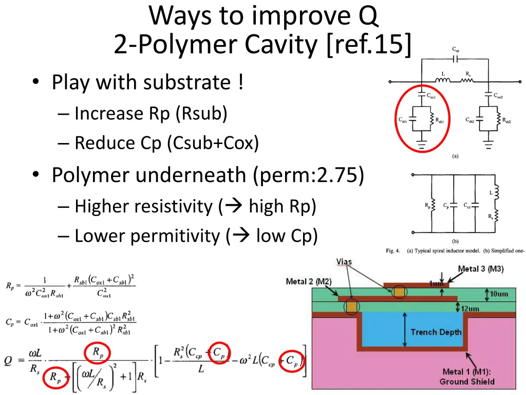 ways to improve q 2 polymer cavity ref 15