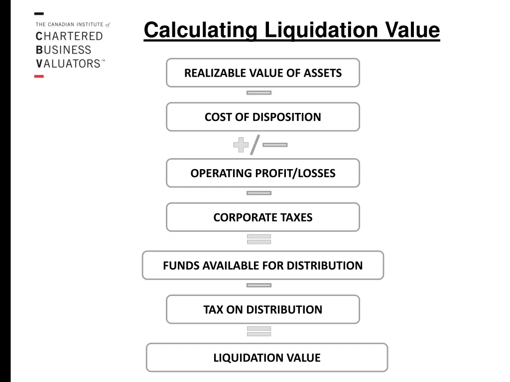 calculating liquidation value