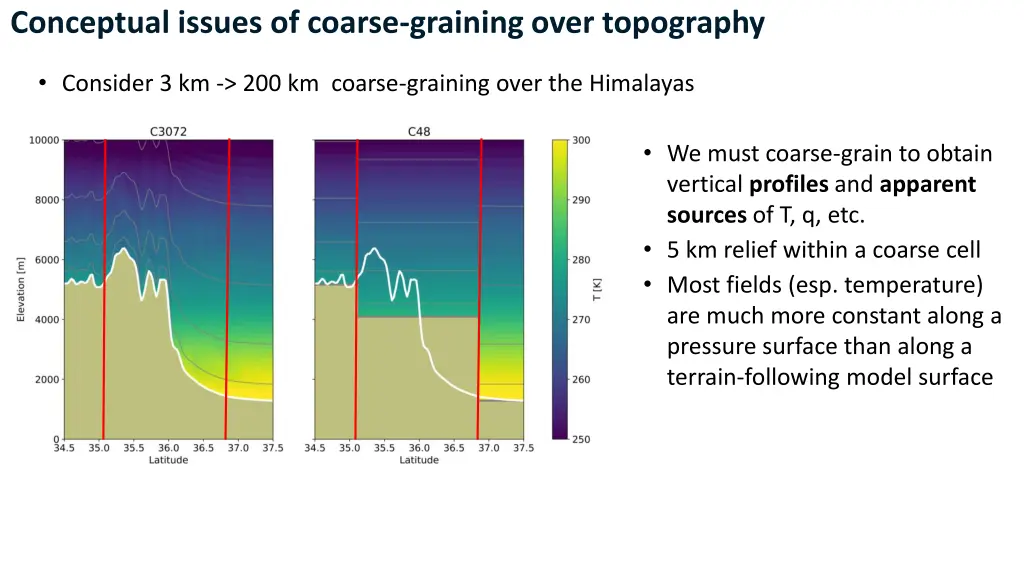 conceptual issues of coarse graining over