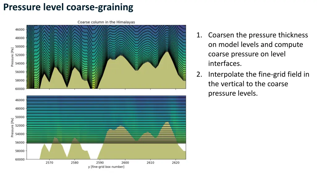 pressure level coarse graining 1