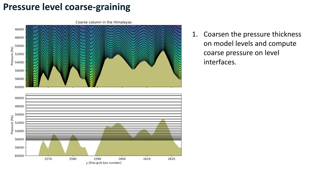 pressure level coarse graining