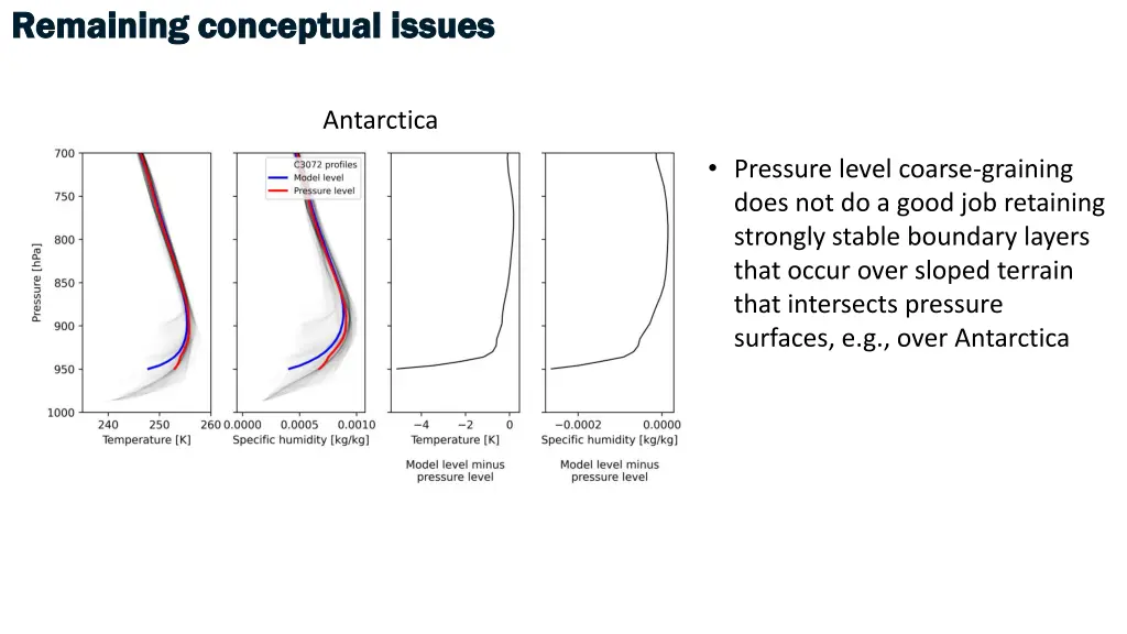 remaining conceptual issues remaining conceptual