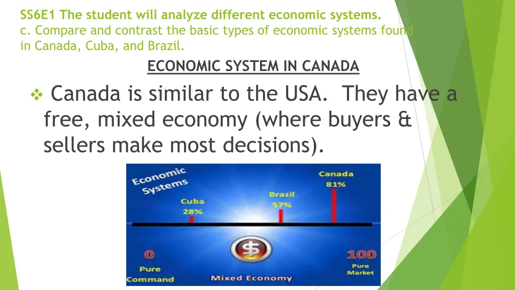 ss6e1 the student will analyze different economic