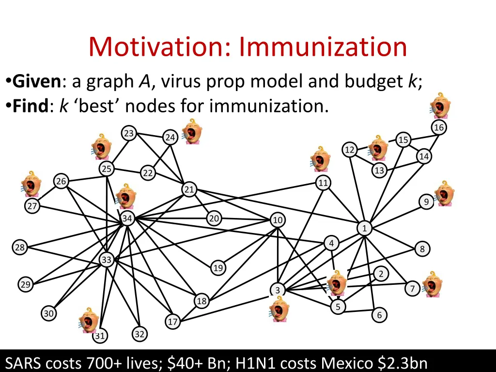 motivation immunization given a graph a virus