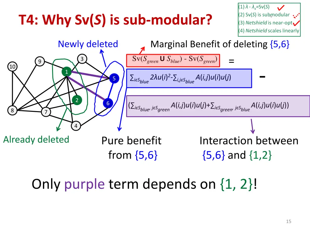 t4 why sv s is sub modular 1