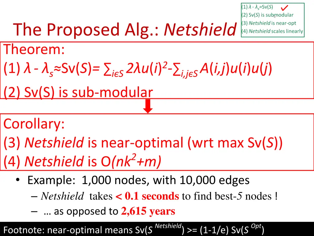 the proposed alg netshield theorem