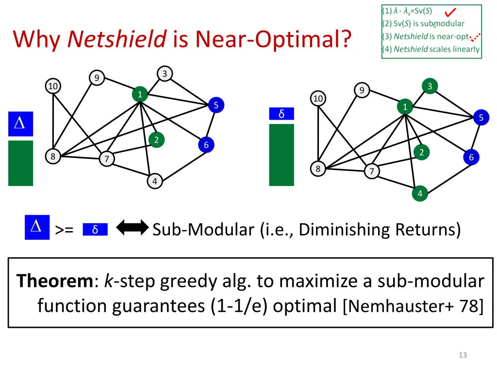 why netshield is near optimal 1