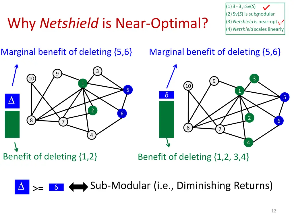 why netshield is near optimal