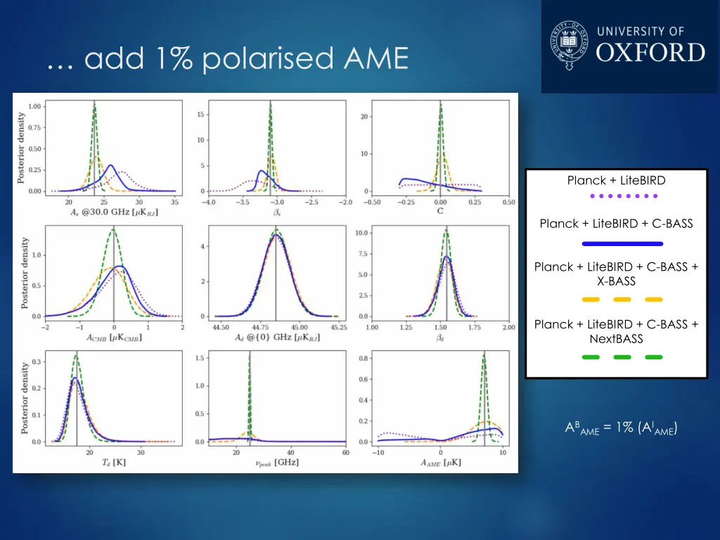 add 1 polarised ame