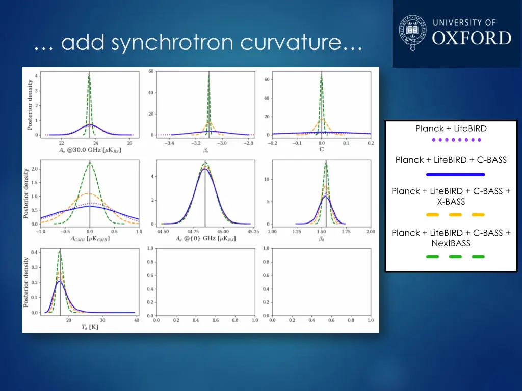 add synchrotron curvature