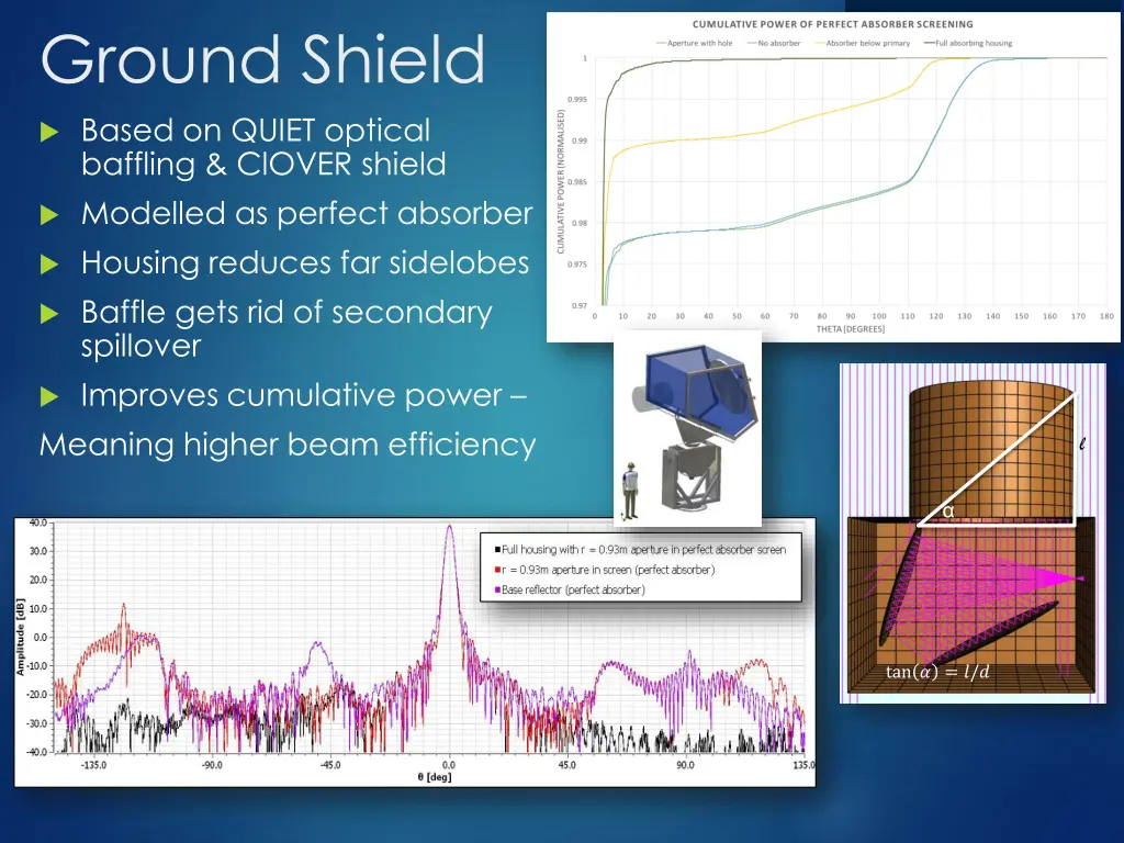 ground shield based on quiet optical baffling