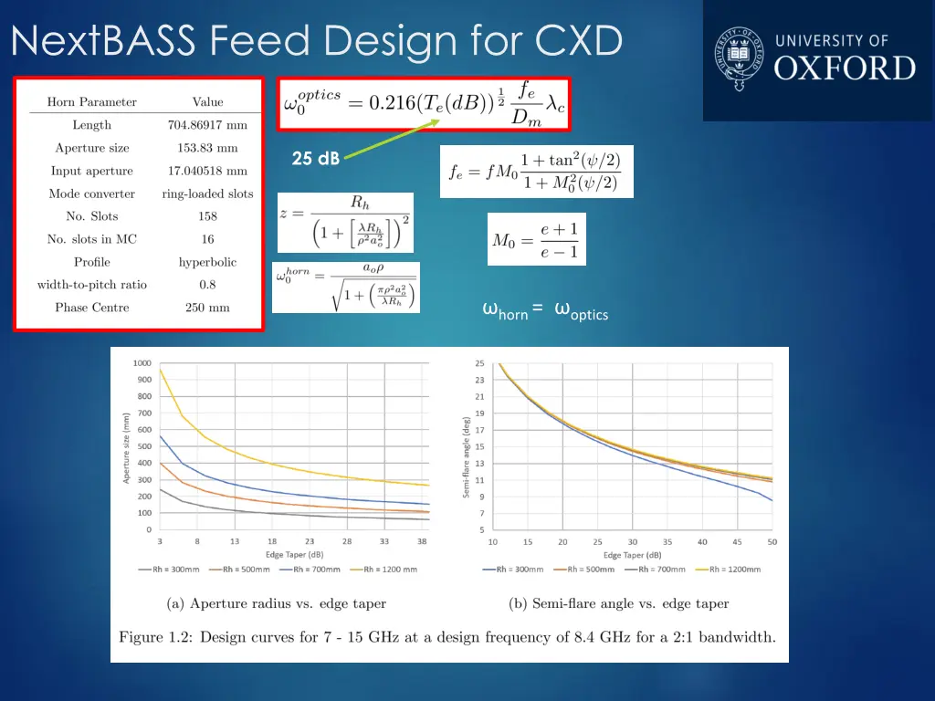 nextbass feed design for cxd