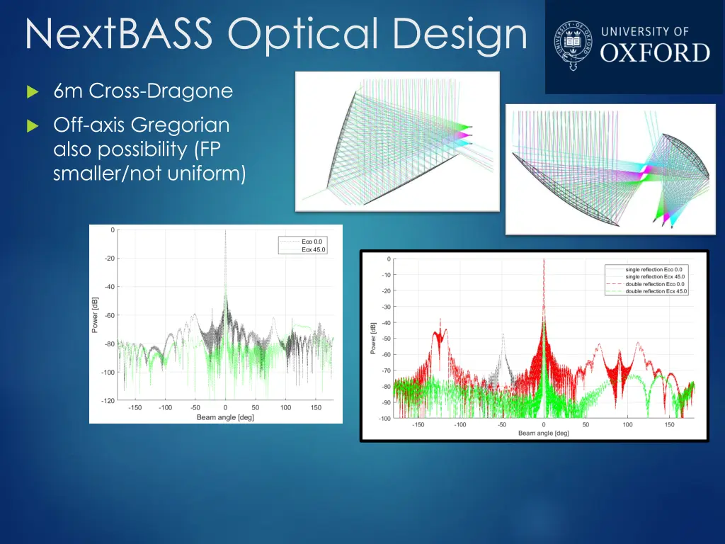 nextbass optical design