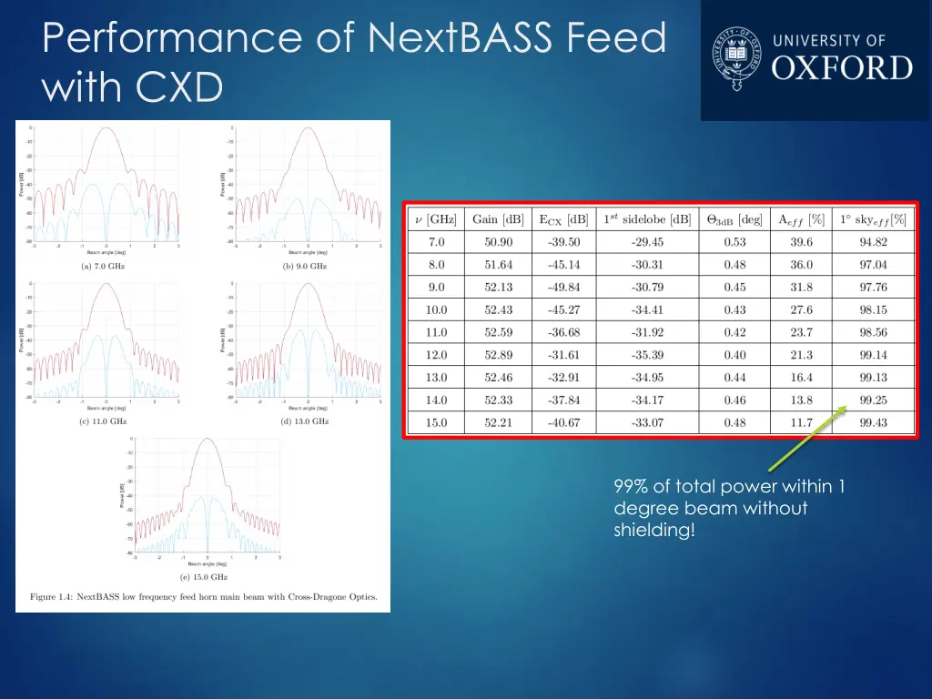 performance of nextbass feed with cxd