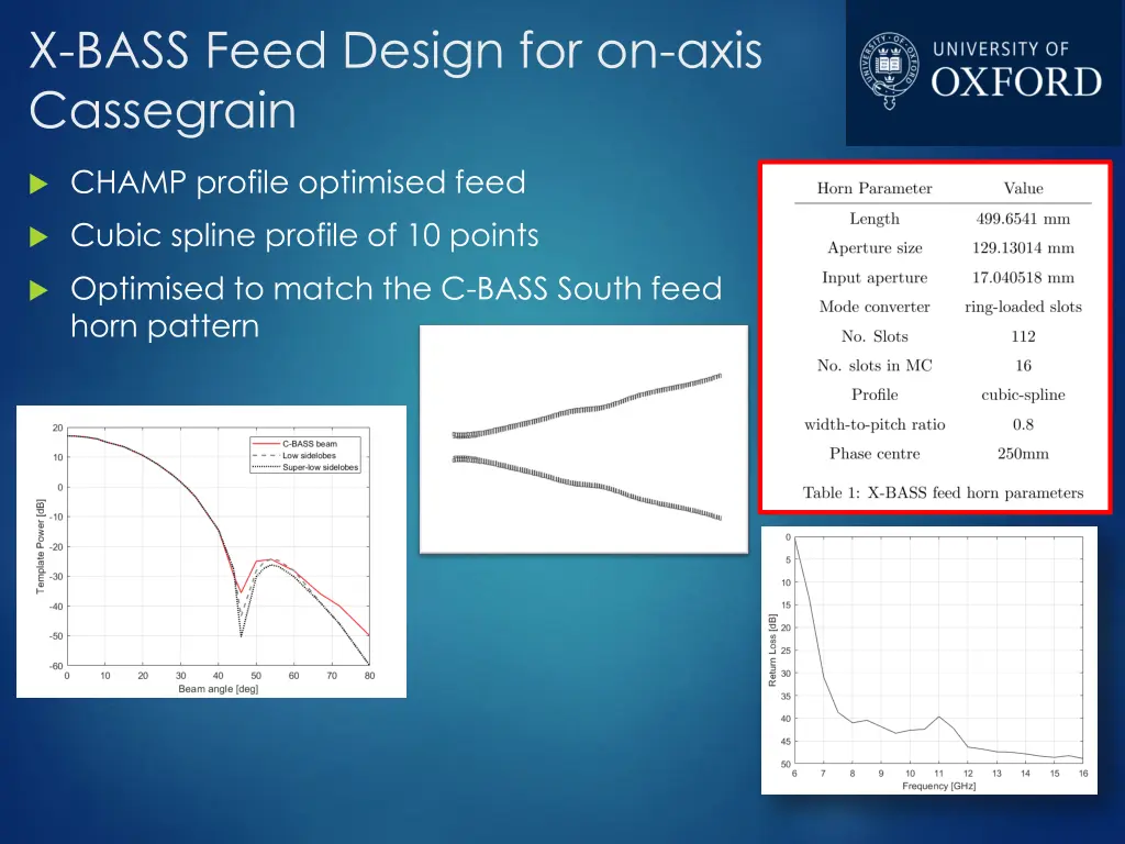 x bass feed design for on axis cassegrain