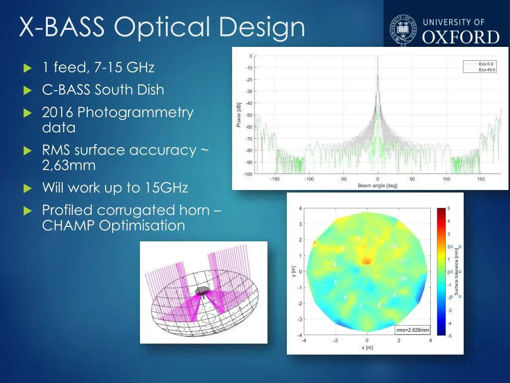 x bass optical design