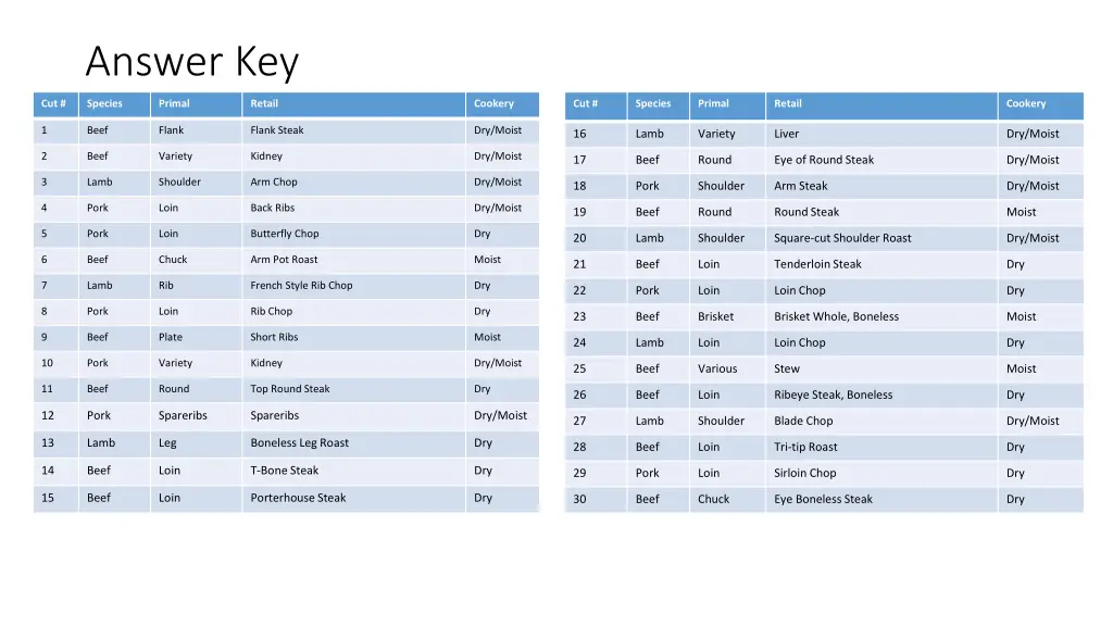 answer key