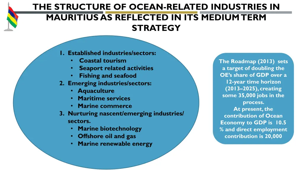 the structure of ocean related industries