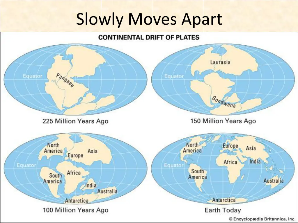 slowly moves apart