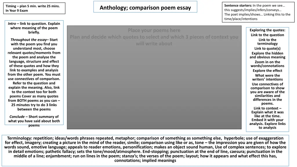 sentence starters in the poem we see this