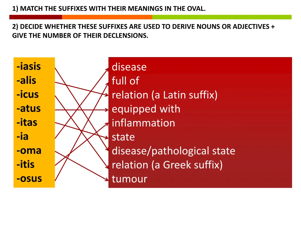 1 match the suffixes with their meanings