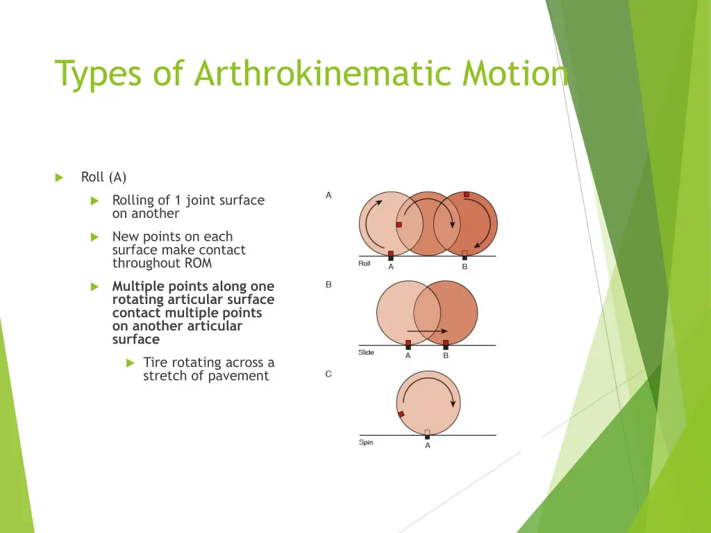 types of arthrokinematic motion