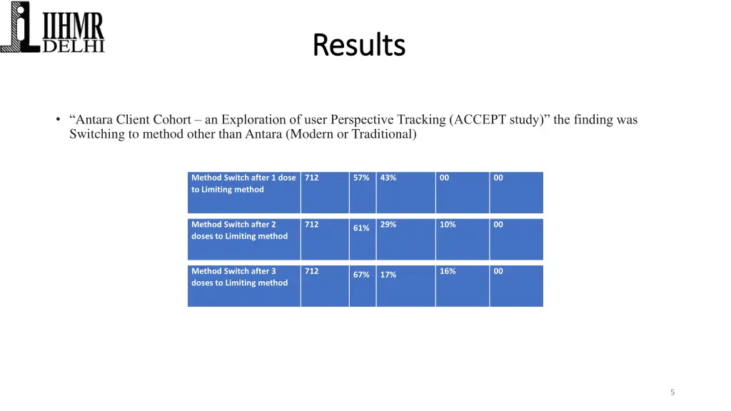 results results