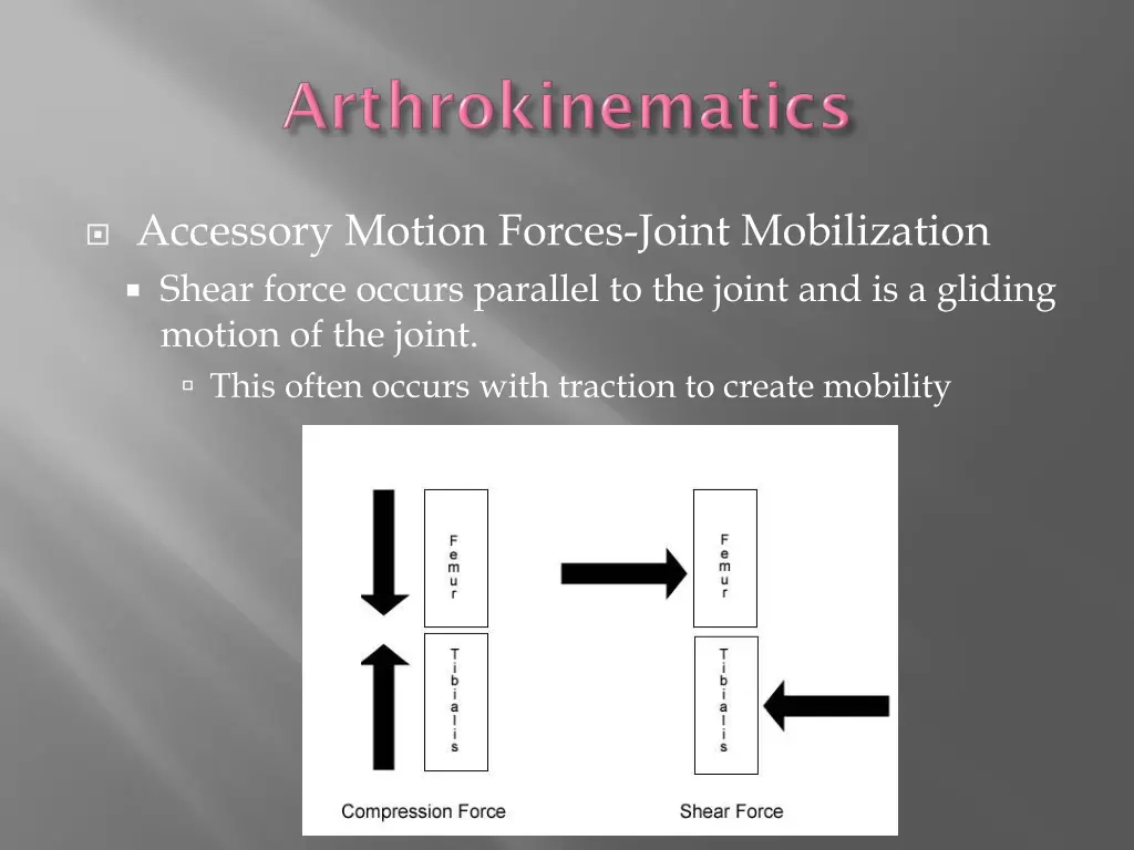 accessory motion forces joint mobilization shear