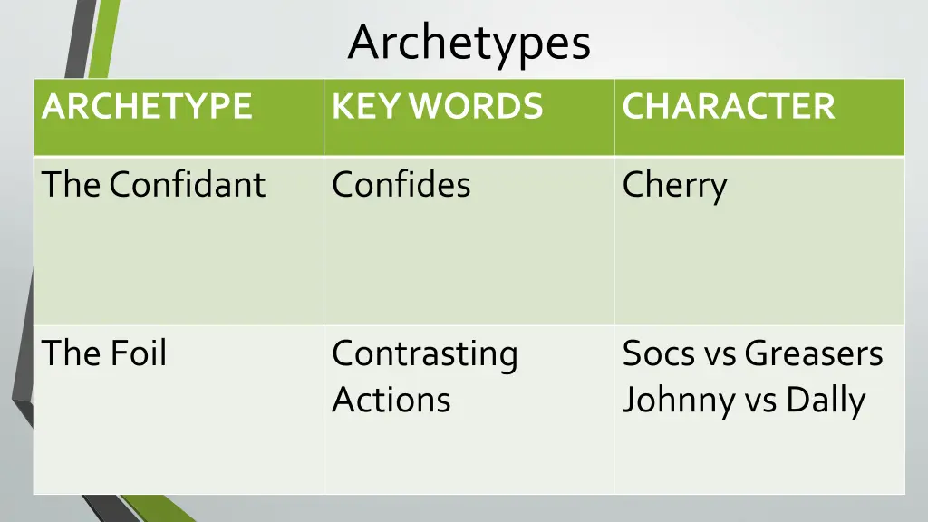 archetypes keywords 1