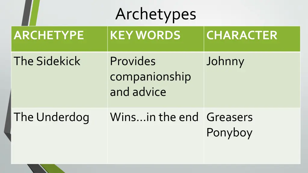 archetypes keywords 3