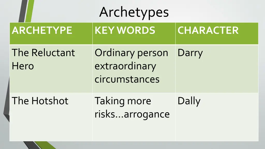 archetypes keywords 5