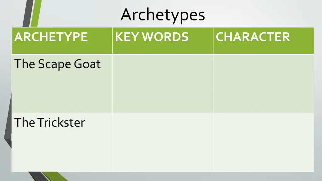 archetypes keywords 8